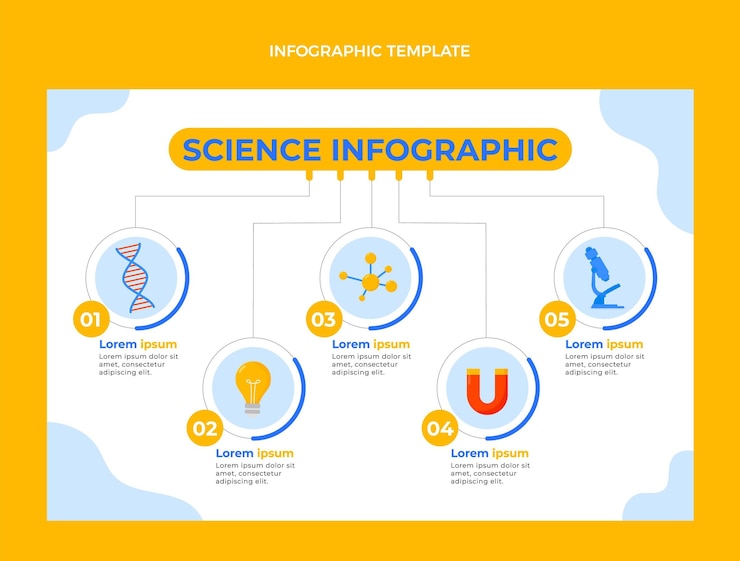 Vetor grátis infográfico de ciência de design plano