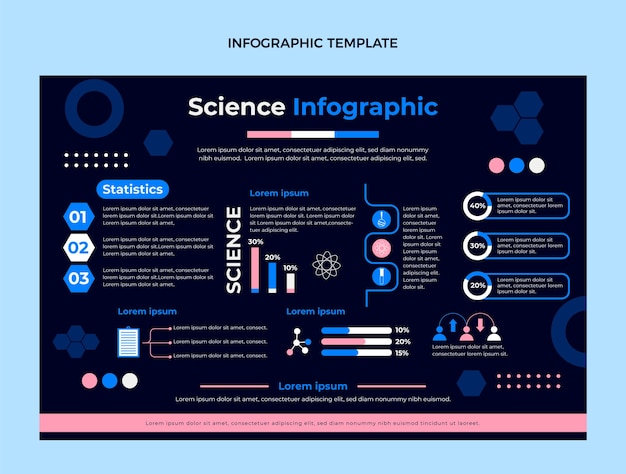 Infográfico de ciência de design plano