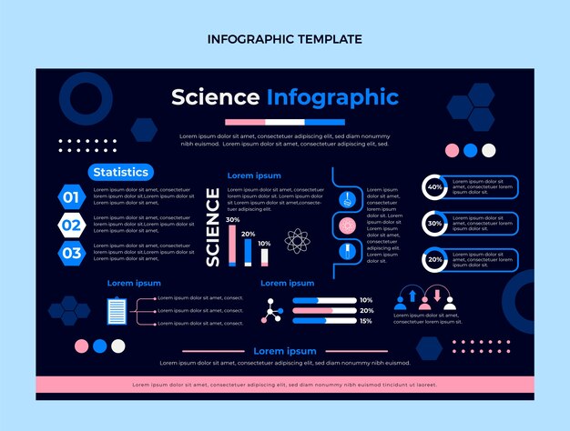 Infográfico de ciência de design plano