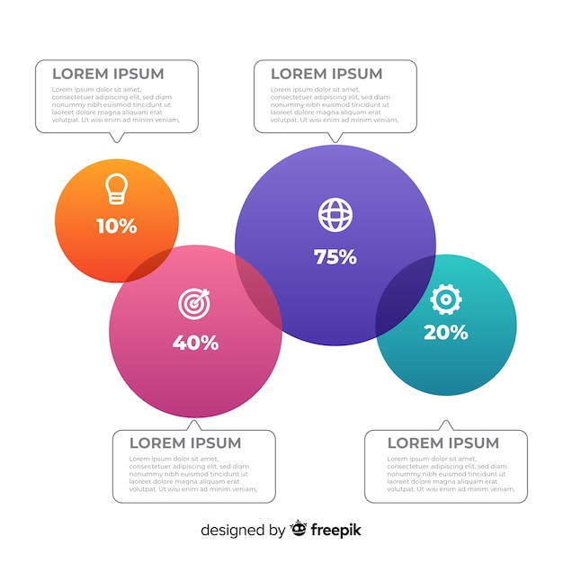 Infográfico de círculo