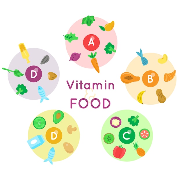 Vetor grátis infográfico de comida de vitamina
