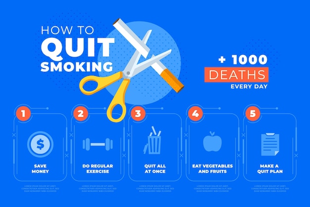 Infográfico de como parar de fumar