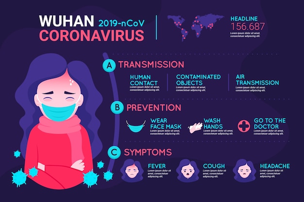 Vetor grátis infográfico de coronavírus com mulher usando máscara médica