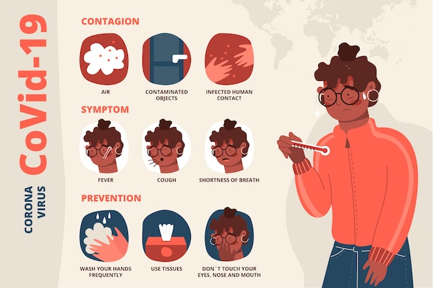 Vetor grátis infográfico de coronavírus