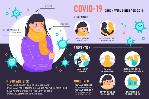 Vetor grátis infográfico de coronavírus