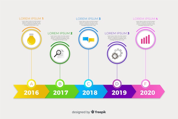 Infográfico de cronograma colorido design plano