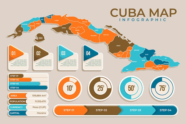 Vetor grátis infográfico de cuba em design plano