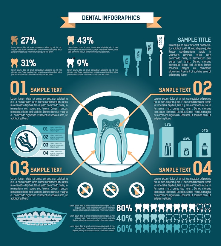 Vetor grátis infográfico de dente: ilustração vetorial de tratamento, prevenção e próteses