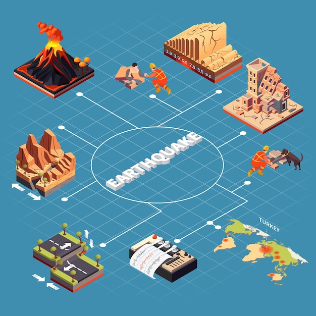 Infográfico de desastre de terremoto definido com ilustração vetorial isométrica de símbolos de lacuna e efeitos de montanha