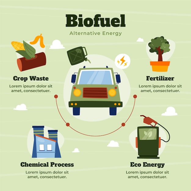 Infográfico de design de biocombustível desenhado à mão