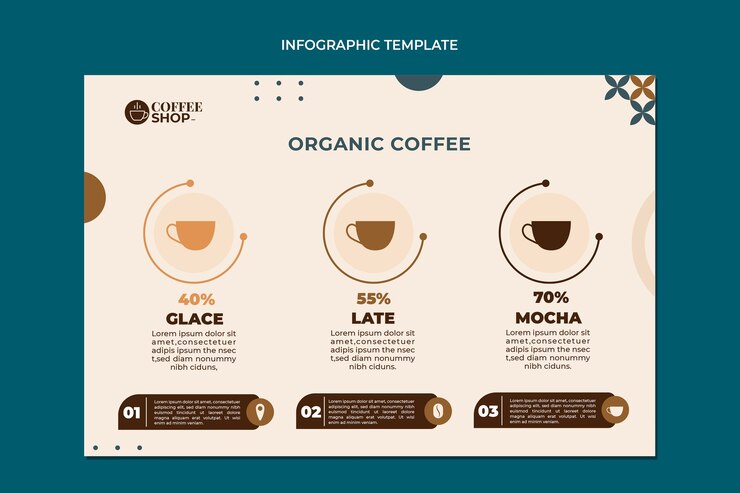 Vetor grátis infográfico de design plano mínimo de cafeteria