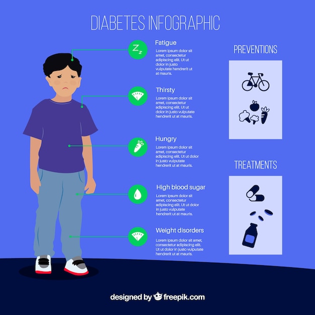 Vetor grátis infográfico de diabetes explicativo com design plano