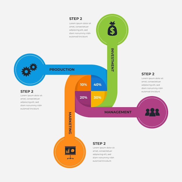 Infográfico de diagrama circular plano