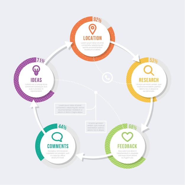 Infográfico de diagrama circular plano