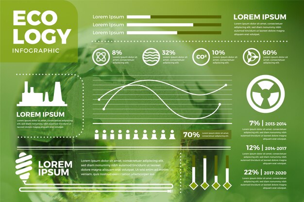 Infográfico de ecologia com diferentes seções e foto