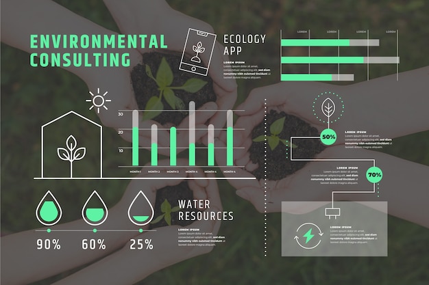 Vetor grátis infográfico de ecologia com foto