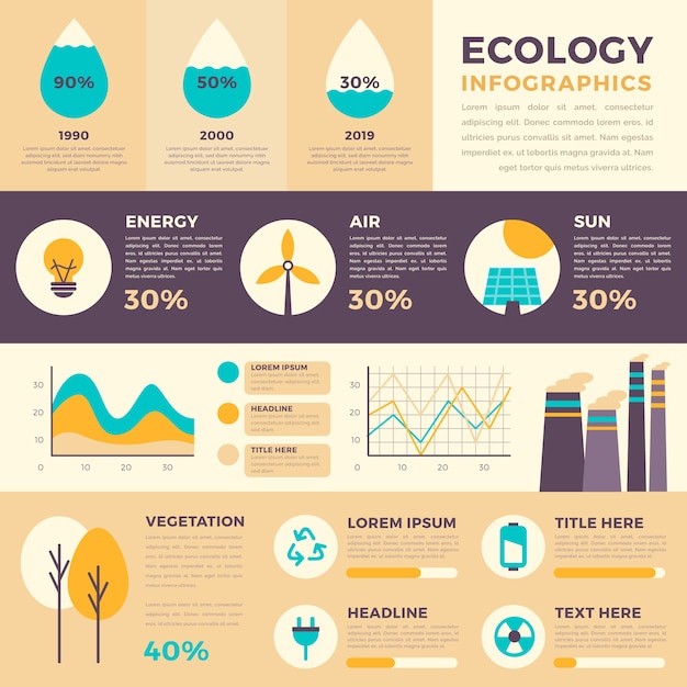 Infográfico de ecologia de modelo de design plano com cores retrô