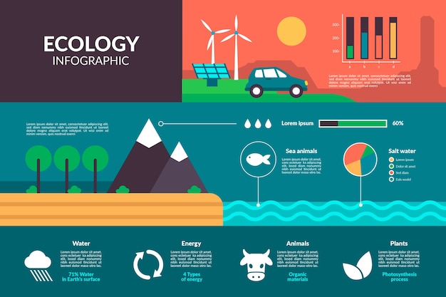 Infográfico de ecologia design plano com cores retrô