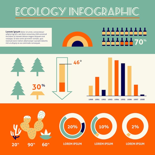Vetor grátis infográfico de ecologia plana com cores retrô