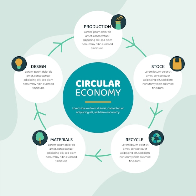 Vetor grátis infográfico de economia circular de design plano desenhado à mão