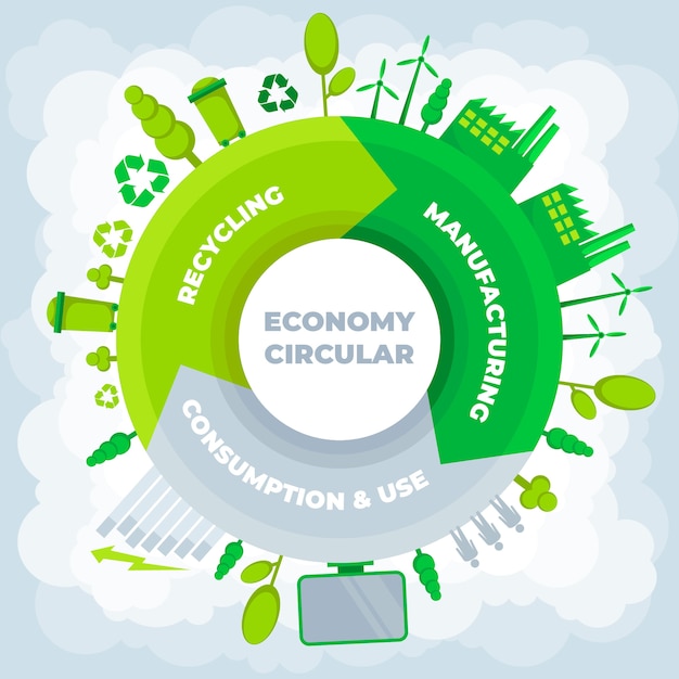 Vetor grátis infográfico de economia circular de design plano