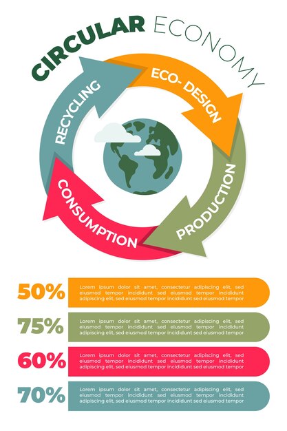 Infográfico de economia circular de design plano