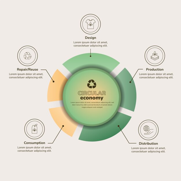 Infográfico de economia circular gradiente