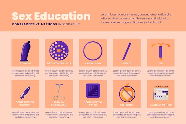 Vetor grátis infográfico de educação sexual gradiente