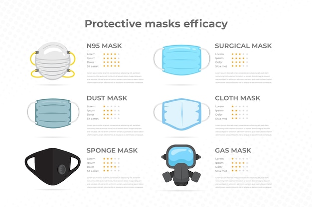 Vetor grátis infográfico de eficácia de máscaras protetoras