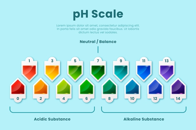 Infográfico de escala de ph gradiente