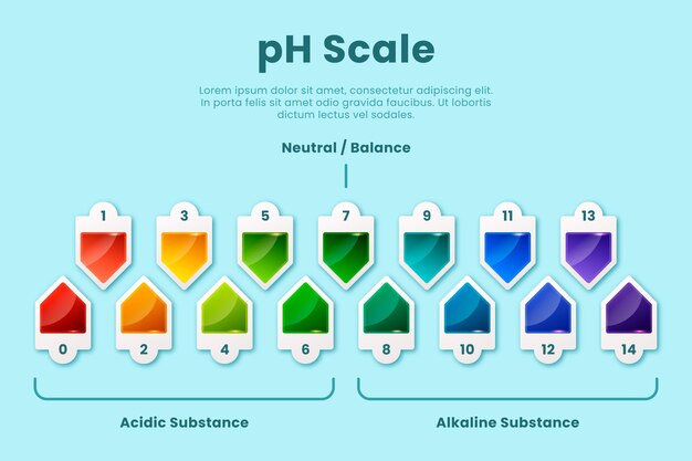 Infográfico de escala de ph gradiente