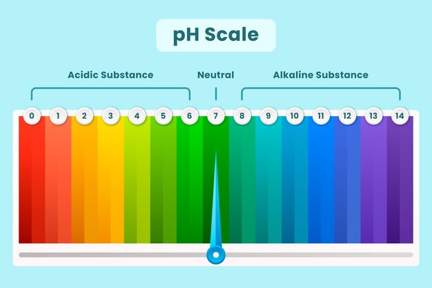 Infográfico de escala de ph gradiente