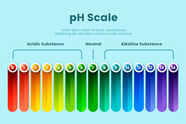 Infográfico de escala de ph gradiente