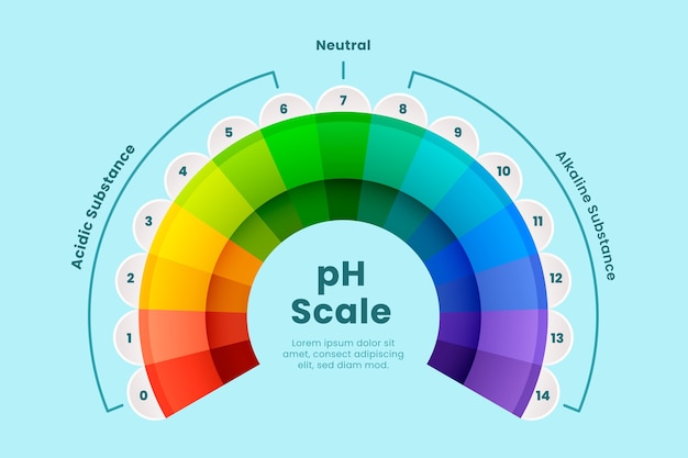 Infográfico de escala de ph gradiente