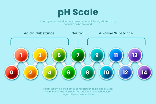 Infográfico de escala de ph gradiente