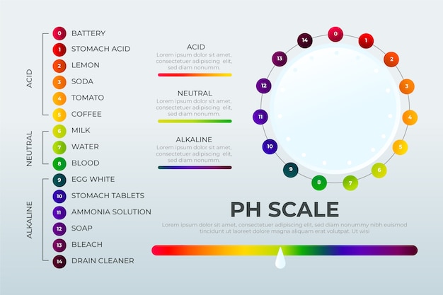 Vetor grátis infográfico de escala de ph gradiente