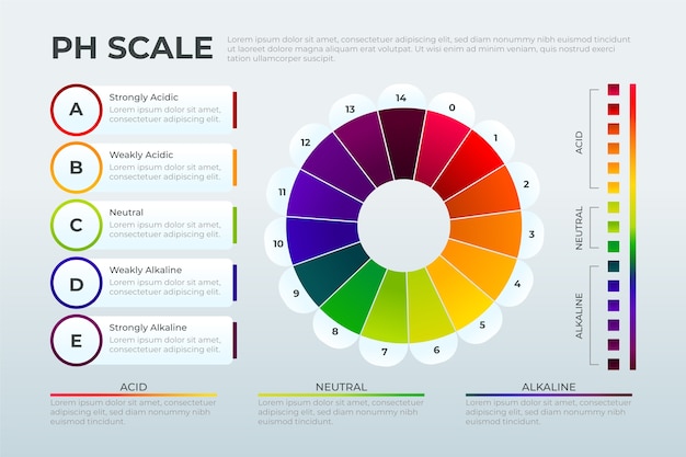 Infográfico de escala de ph gradiente