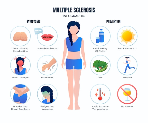 Infográfico de esclerose múltipla de design plano desenhado à mão