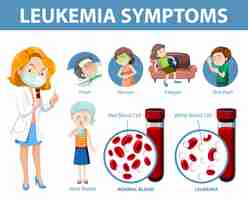 Vetor grátis infográfico de estilo de desenho animado de sintomas de leucemia