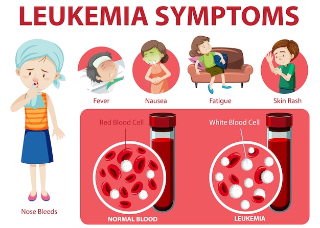 Vetor grátis infográfico de estilo de desenho animado de sintomas de leucemia