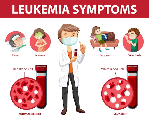 Vetor grátis infográfico de estilo de desenho animado de sintomas de leucemia