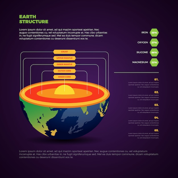 Vetor grátis infográfico de estrutura de terra