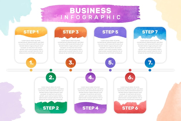 Infográfico de etapas em aquarela