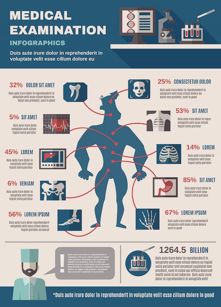 Vetor grátis infográfico de exame médico