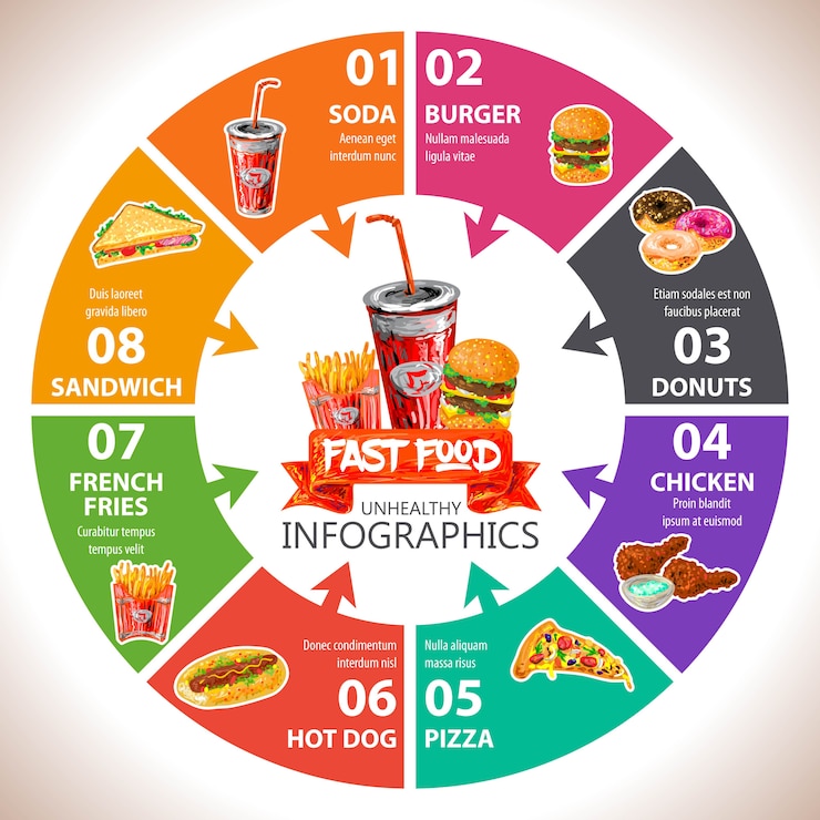 Vetor grátis infográfico de fast-food