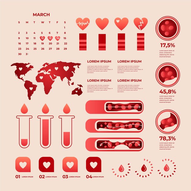 Infográfico de gradiente de sangue