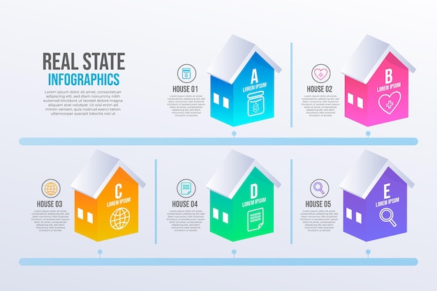 Infográfico de gradiente imobiliário