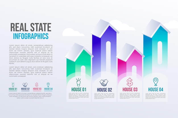 Infográfico de gradiente imobiliário