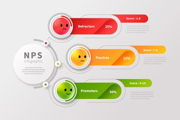 Vetor grátis infográfico de gradiente nps