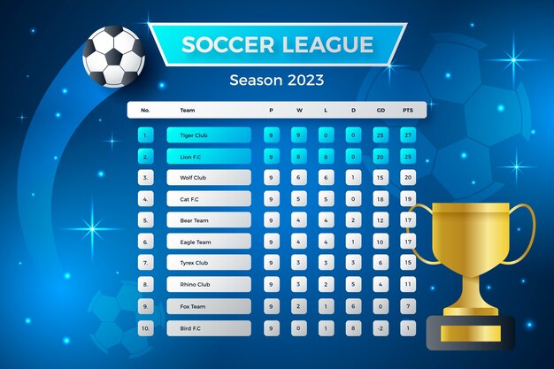 Infográfico de gráfico de posição de futebol gradiente